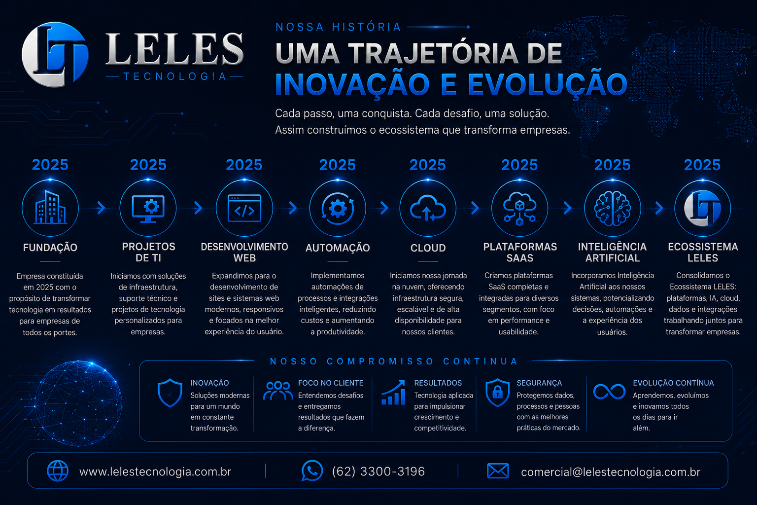 Slide 04 da apresentação oficial LELES TECNOLOGIA